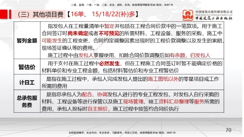 04节2025一建《经济》考前集中直播课（09.09）_2026年一级建造师_2026年一建经济_2025年一建经济SVIP_04-冲刺串讲✿考点强化✿小灶集训_54-经济《考前集中直播》张莹波JGS_讲义