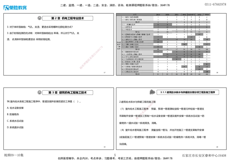 视频09&mdash;10集2025一建机电实务破题第94&mdash;115题（可打印版）_2026年一级建造师_2026年一建机电_2025年一建机电SVIP_03-习题精析✿实战特训✿模考通关_讲义_15