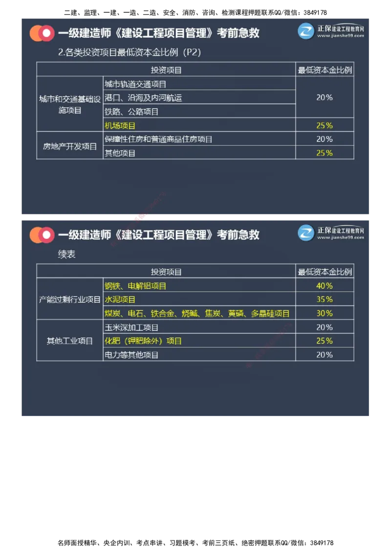 课件_2026年一级建造师_2026年一建管理_2025年一建管理SVIP_04-冲刺串讲✿考点强化✿小灶集训_69-管理《考前急救班》黄秋娟JG_2025年一级建造师《项目管理》考前急救直播-1
