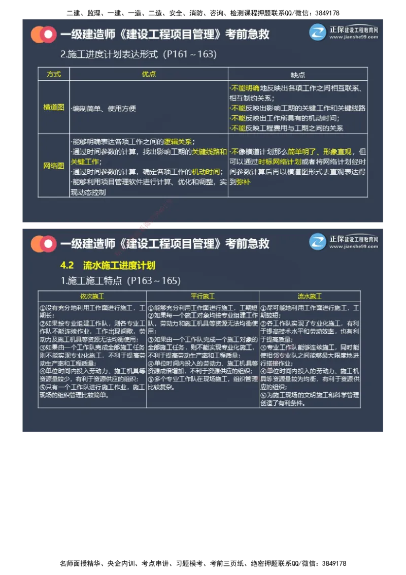 课件_2026年一级建造师_2026年一建管理_2025年一建管理SVIP_04-冲刺串讲✿考点强化✿小灶集训_69-管理《考前急救班》黄秋娟JG_2025年一级建造师《项目管理》考前急救直播-1
