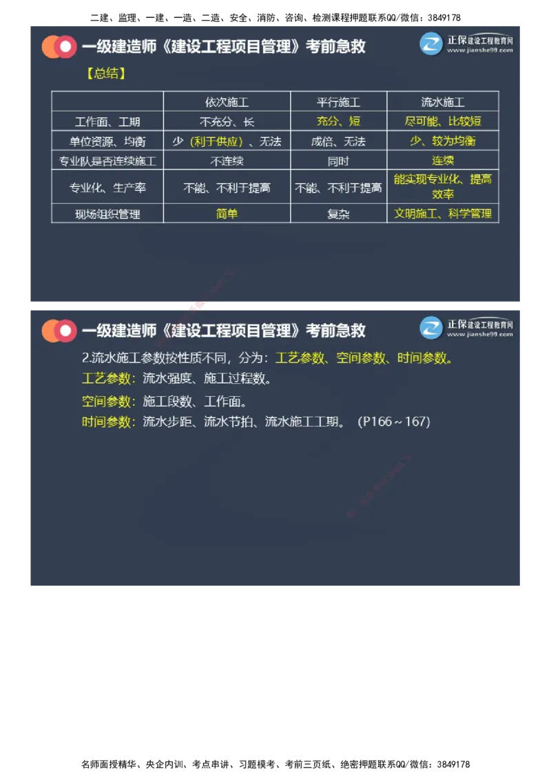 课件_2026年一级建造师_2026年一建管理_2025年一建管理SVIP_04-冲刺串讲✿考点强化✿小灶集训_69-管理《考前急救班》黄秋娟JG_2025年一级建造师《项目管理》考前急救直播-1