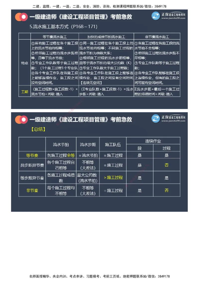 课件_2026年一级建造师_2026年一建管理_2025年一建管理SVIP_04-冲刺串讲✿考点强化✿小灶集训_69-管理《考前急救班》黄秋娟JG_2025年一级建造师《项目管理》考前急救直播-1