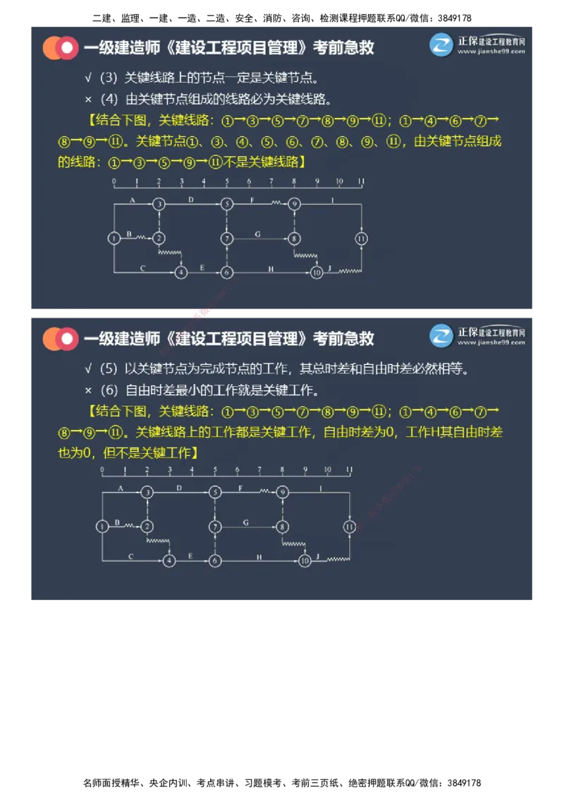 课件_2026年一级建造师_2026年一建管理_2025年一建管理SVIP_04-冲刺串讲✿考点强化✿小灶集训_69-管理《考前急救班》黄秋娟JG_2025年一级建造师《项目管理》考前急救直播-1
