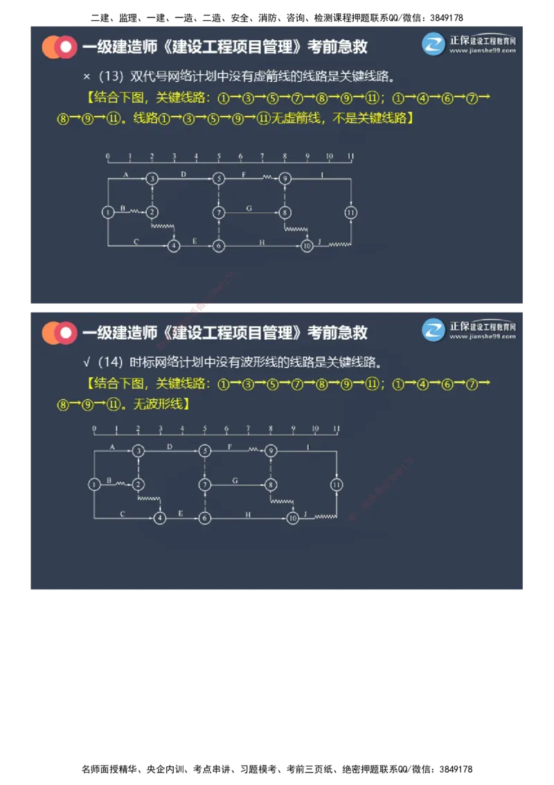 课件_2026年一级建造师_2026年一建管理_2025年一建管理SVIP_04-冲刺串讲✿考点强化✿小灶集训_69-管理《考前急救班》黄秋娟JG_2025年一级建造师《项目管理》考前急救直播-1