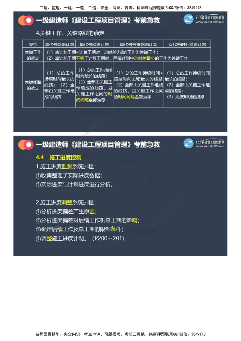 课件_2026年一级建造师_2026年一建管理_2025年一建管理SVIP_04-冲刺串讲✿考点强化✿小灶集训_69-管理《考前急救班》黄秋娟JG_2025年一级建造师《项目管理》考前急救直播-1