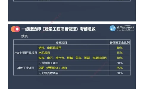 课件_2026年一级建造师_2026年一建管理_2025年一建管理SVIP_04-冲刺串讲✿考点强化✿小灶集训_69-管理《考前急救班》黄秋娟JG_2025年一级建造师《项目管理》考前急救直播-1