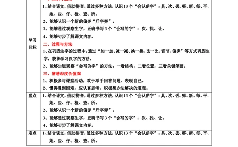 课文15文具的家第1课时教案_一年级语文下册（统编版）_老课标资料_教案反思+导学案_表格式_6版表格教案（带三维目标）_第7单元