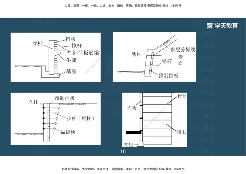 04.2025一建《市政》考前密训课讲义（彩色观看版）_2026年一级建造师_2026年一建市政_2025年一建市政SVIP_04-冲刺串讲✿考点强化✿小灶集训_83-市政《考前密训班》陆羽XT