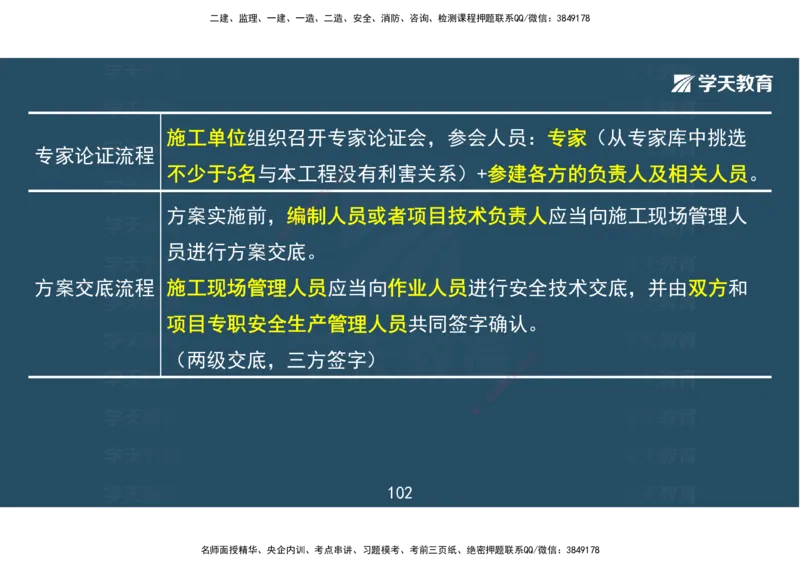 04.2025一建《市政》考前密训课讲义（彩色观看版）_2026年一级建造师_2026年一建市政_2025年一建市政SVIP_04-冲刺串讲✿考点强化✿小灶集训_83-市政《考前密训班》陆羽XT