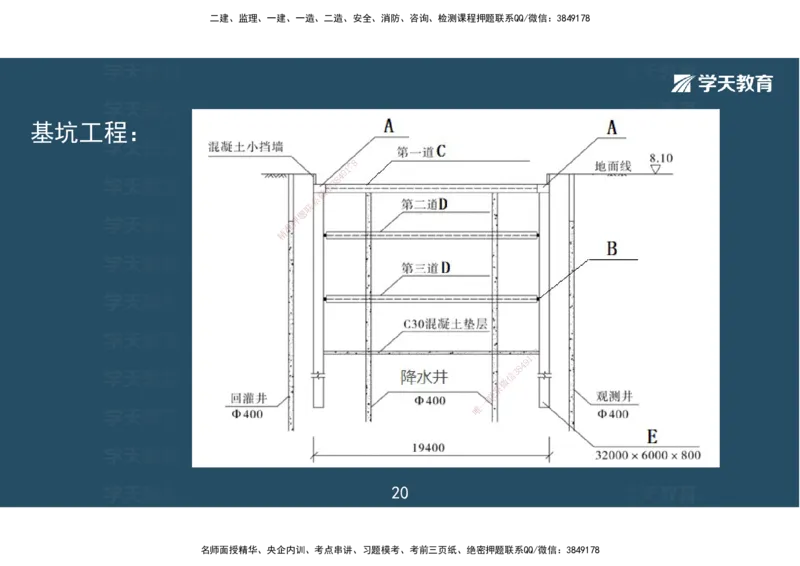 04.2025一建《市政》考前密训课讲义（彩色观看版）_2026年一级建造师_2026年一建市政_2025年一建市政SVIP_04-冲刺串讲✿考点强化✿小灶集训_83-市政《考前密训班》陆羽XT
