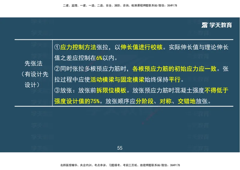 04.2025一建《市政》考前密训课讲义（彩色观看版）_2026年一级建造师_2026年一建市政_2025年一建市政SVIP_04-冲刺串讲✿考点强化✿小灶集训_83-市政《考前密训班》陆羽XT