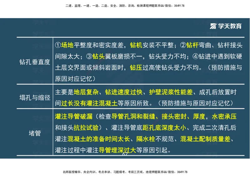 04.2025一建《市政》考前密训课讲义（彩色观看版）_2026年一级建造师_2026年一建市政_2025年一建市政SVIP_04-冲刺串讲✿考点强化✿小灶集训_83-市政《考前密训班》陆羽XT
