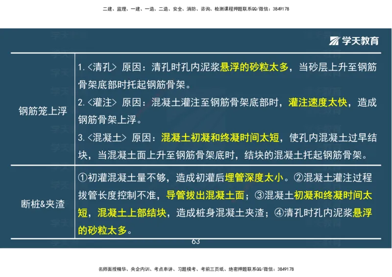 04.2025一建《市政》考前密训课讲义（彩色观看版）_2026年一级建造师_2026年一建市政_2025年一建市政SVIP_04-冲刺串讲✿考点强化✿小灶集训_83-市政《考前密训班》陆羽XT