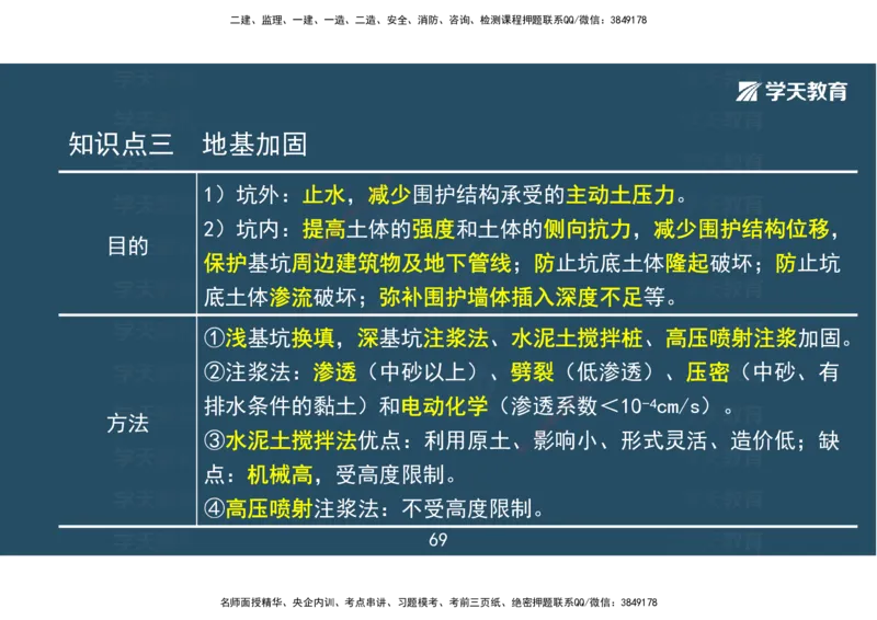 04.2025一建《市政》考前密训课讲义（彩色观看版）_2026年一级建造师_2026年一建市政_2025年一建市政SVIP_04-冲刺串讲✿考点强化✿小灶集训_83-市政《考前密训班》陆羽XT