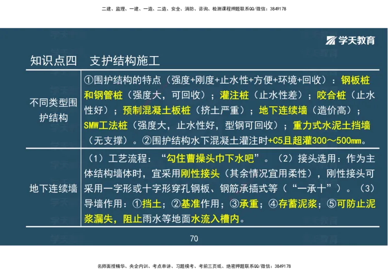 04.2025一建《市政》考前密训课讲义（彩色观看版）_2026年一级建造师_2026年一建市政_2025年一建市政SVIP_04-冲刺串讲✿考点强化✿小灶集训_83-市政《考前密训班》陆羽XT