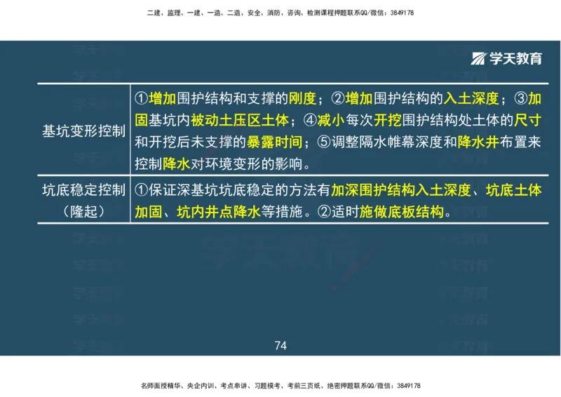 04.2025一建《市政》考前密训课讲义（彩色观看版）_2026年一级建造师_2026年一建市政_2025年一建市政SVIP_04-冲刺串讲✿考点强化✿小灶集训_83-市政《考前密训班》陆羽XT