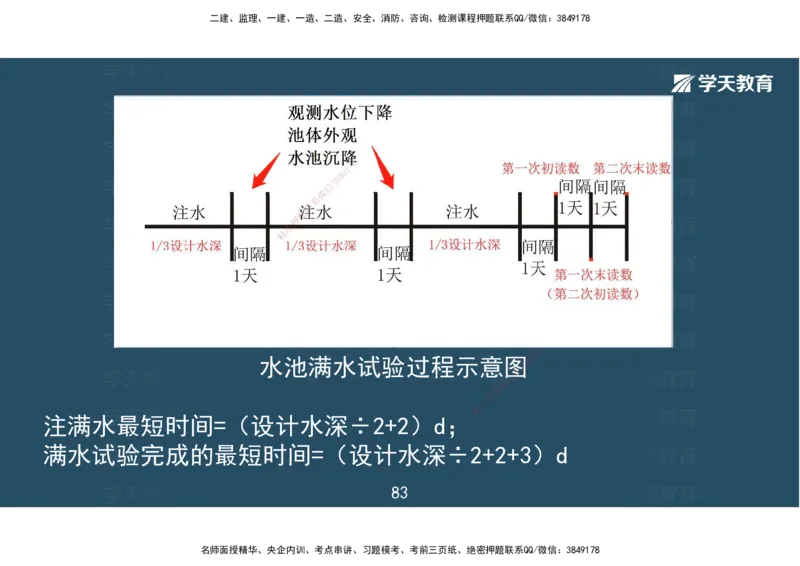 04.2025一建《市政》考前密训课讲义（彩色观看版）_2026年一级建造师_2026年一建市政_2025年一建市政SVIP_04-冲刺串讲✿考点强化✿小灶集训_83-市政《考前密训班》陆羽XT