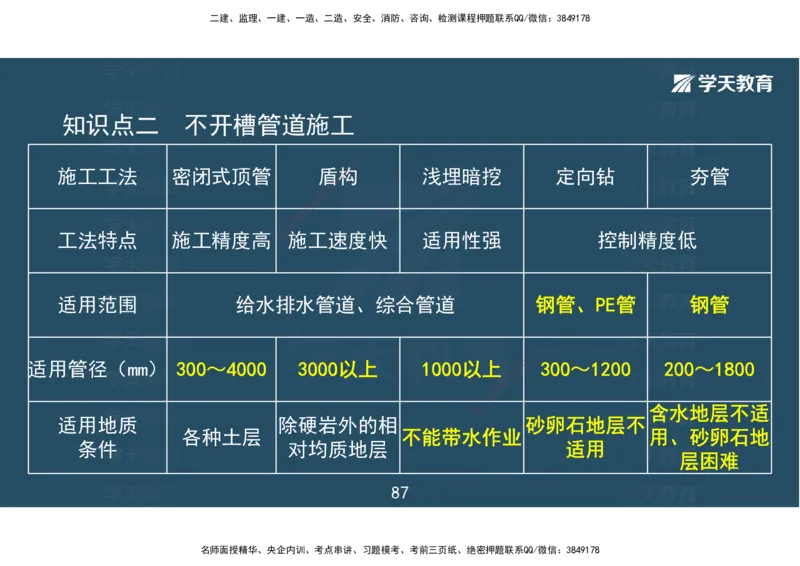 04.2025一建《市政》考前密训课讲义（彩色观看版）_2026年一级建造师_2026年一建市政_2025年一建市政SVIP_04-冲刺串讲✿考点强化✿小灶集训_83-市政《考前密训班》陆羽XT