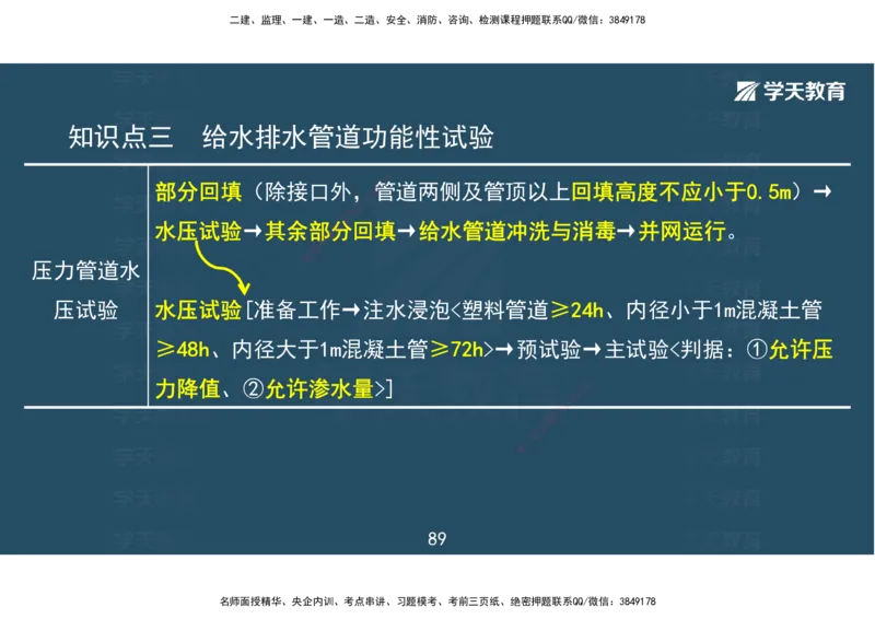 04.2025一建《市政》考前密训课讲义（彩色观看版）_2026年一级建造师_2026年一建市政_2025年一建市政SVIP_04-冲刺串讲✿考点强化✿小灶集训_83-市政《考前密训班》陆羽XT