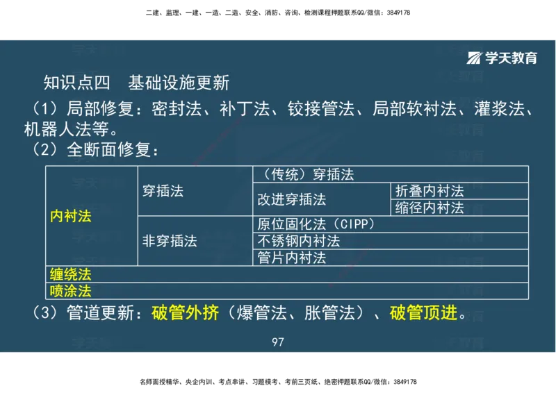 04.2025一建《市政》考前密训课讲义（彩色观看版）_2026年一级建造师_2026年一建市政_2025年一建市政SVIP_04-冲刺串讲✿考点强化✿小灶集训_83-市政《考前密训班》陆羽XT