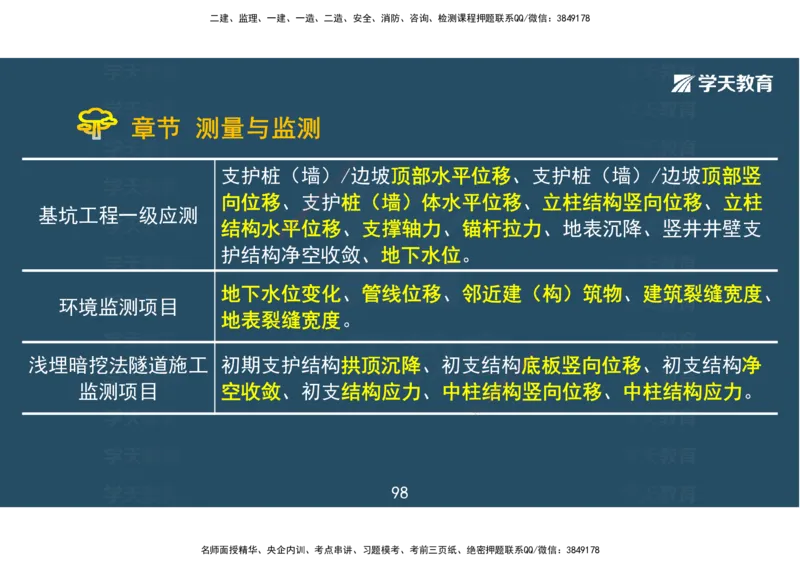 04.2025一建《市政》考前密训课讲义（彩色观看版）_2026年一级建造师_2026年一建市政_2025年一建市政SVIP_04-冲刺串讲✿考点强化✿小灶集训_83-市政《考前密训班》陆羽XT