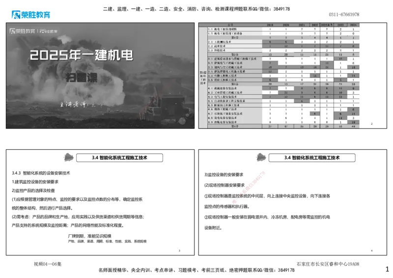 视频04&mdash;06集第3章建筑机电工程施工技术2（可打印版）_2026年一级建造师_2026年一建机电_2025年一建机电SVIP_04-冲刺串讲✿考点强化✿小灶集训_讲义