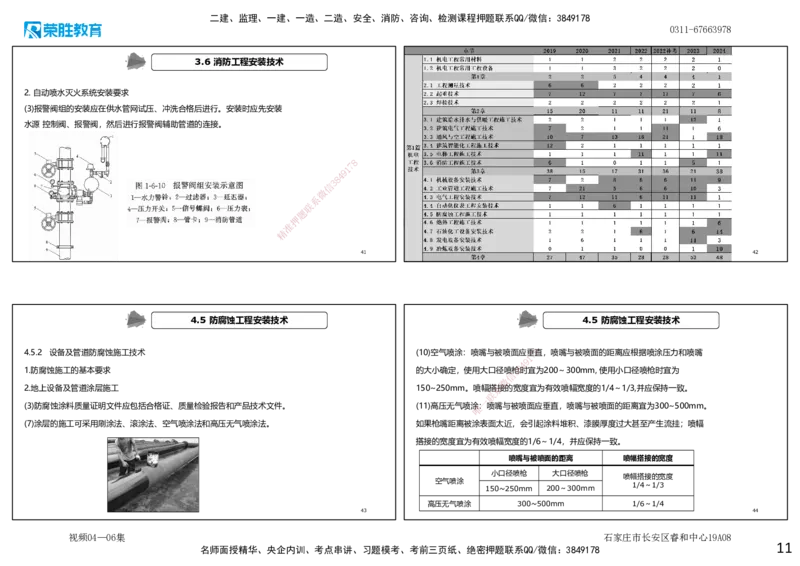 视频04&mdash;06集第3章建筑机电工程施工技术2（可打印版）_2026年一级建造师_2026年一建机电_2025年一建机电SVIP_04-冲刺串讲✿考点强化✿小灶集训_讲义