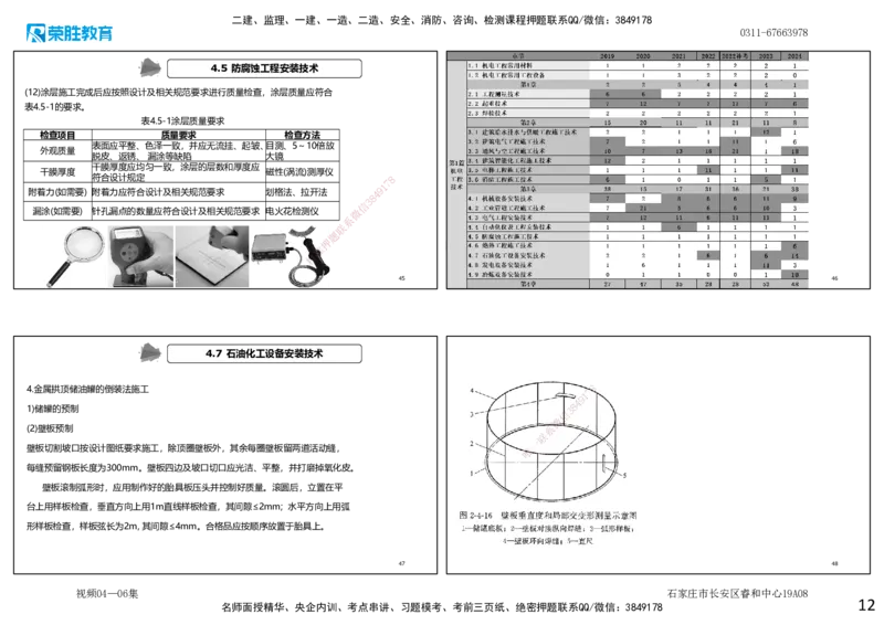 视频04&mdash;06集第3章建筑机电工程施工技术2（可打印版）_2026年一级建造师_2026年一建机电_2025年一建机电SVIP_04-冲刺串讲✿考点强化✿小灶集训_讲义