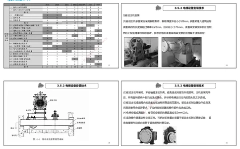 视频04&mdash;06集第3章建筑机电工程施工技术2（可打印版）_2026年一级建造师_2026年一建机电_2025年一建机电SVIP_04-冲刺串讲✿考点强化✿小灶集训_讲义