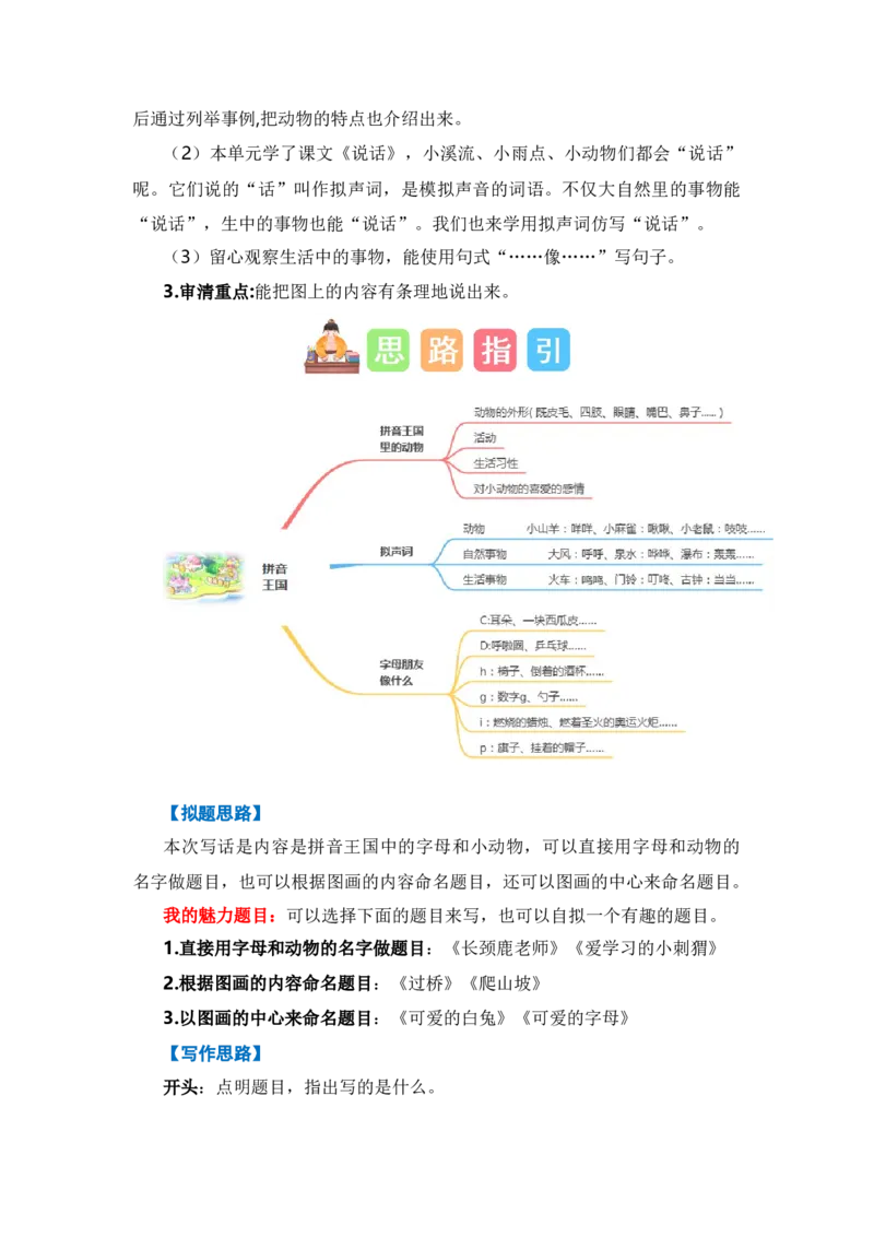 第二单元写话：拼音王国（技法+范文+素材）（统编版）_一年级语文上册（统编版）_单元写作能力提升_老课标