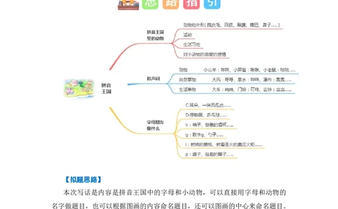 第二单元写话：拼音王国（技法+范文+素材）（统编版）_一年级语文上册（统编版）_单元写作能力提升_老课标