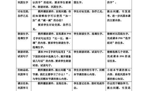 语文园地七第1课时教案_一年级语文下册（统编版）_老课标资料_教案反思+导学案_表格式_6版表格教案（带三维目标）_第7单元