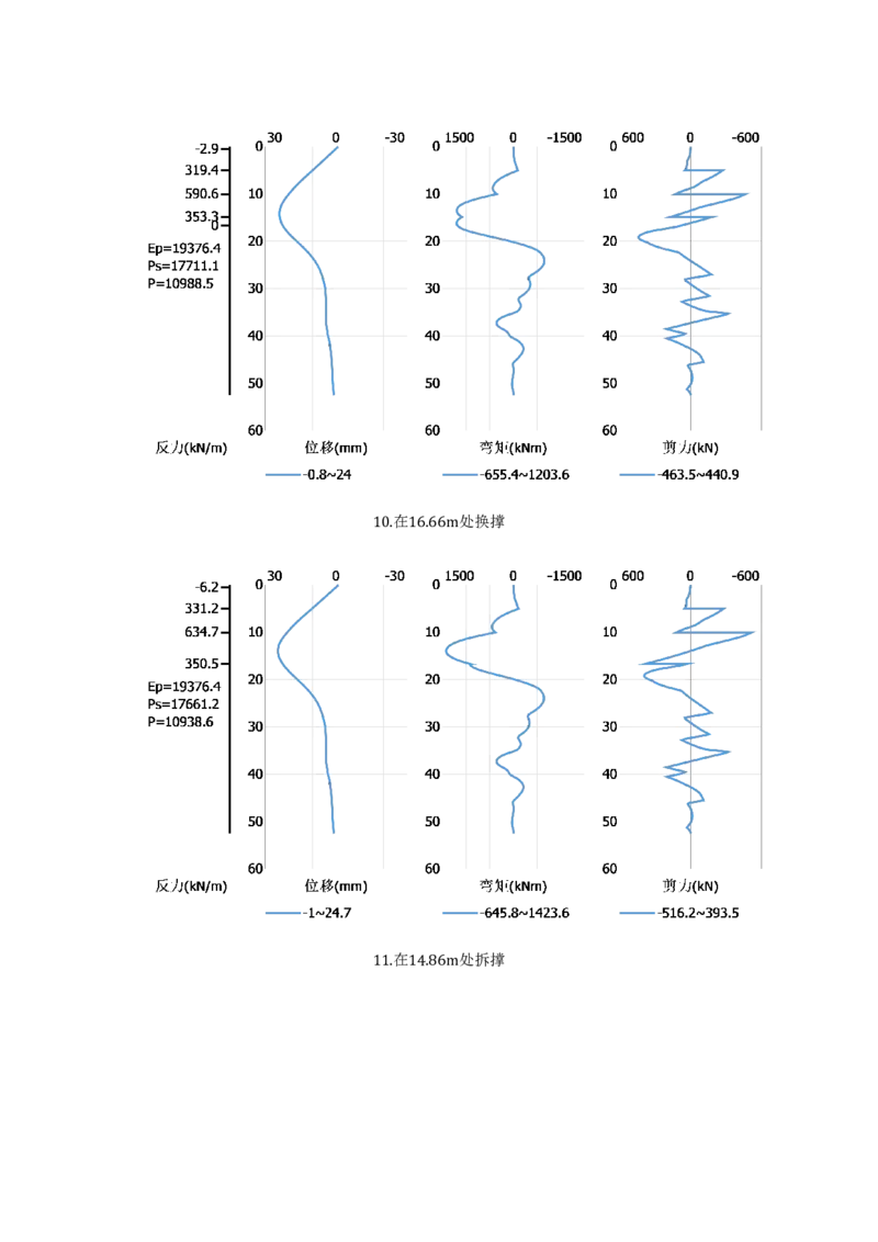 附件4钢管斜抛撑换撑设计计算书_2021-2023年优秀施组方案_施工方案_方案28-昆明交通枢纽内支撑拆除方案_1-内支撑拆除施工方案_附件