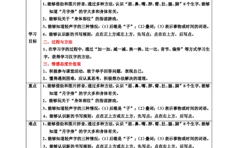 语文园地四第1课时教案_一年级语文下册（统编版）_老课标资料_教案反思+导学案_表格式_6版表格教案（带三维目标）_第4单元