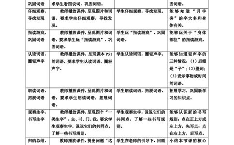 语文园地四第1课时教案_一年级语文下册（统编版）_老课标资料_教案反思+导学案_表格式_6版表格教案（带三维目标）_第4单元
