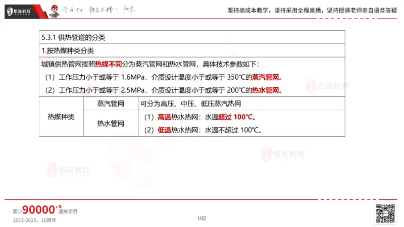2025.5.25佑森教育林子婷授课一建市政实务《管道工程》专用讲义，版权所有，侵权必究_2026年一级建造师_2026年一建市政_2025年一建市政SVIP_02-基础精讲✿高端面授✿深度强化