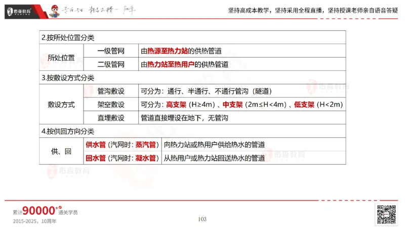 2025.5.25佑森教育林子婷授课一建市政实务《管道工程》专用讲义，版权所有，侵权必究_2026年一级建造师_2026年一建市政_2025年一建市政SVIP_02-基础精讲✿高端面授✿深度强化