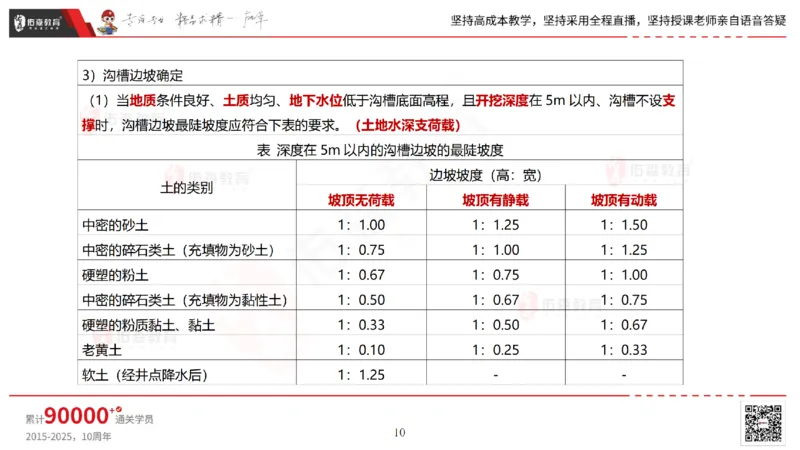 2025.5.25佑森教育林子婷授课一建市政实务《管道工程》专用讲义，版权所有，侵权必究_2026年一级建造师_2026年一建市政_2025年一建市政SVIP_02-基础精讲✿高端面授✿深度强化