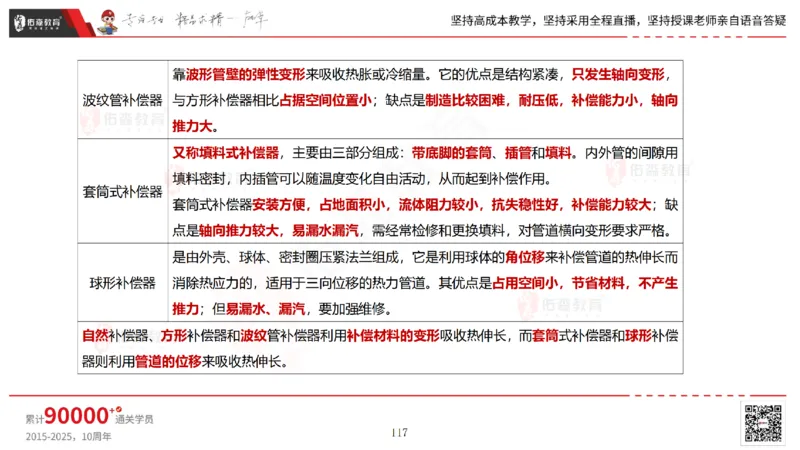 2025.5.25佑森教育林子婷授课一建市政实务《管道工程》专用讲义，版权所有，侵权必究_2026年一级建造师_2026年一建市政_2025年一建市政SVIP_02-基础精讲✿高端面授✿深度强化