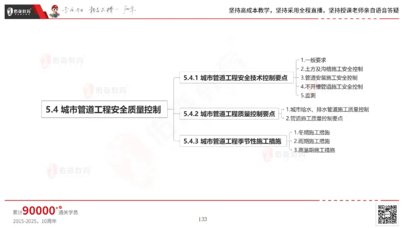 2025.5.25佑森教育林子婷授课一建市政实务《管道工程》专用讲义，版权所有，侵权必究_2026年一级建造师_2026年一建市政_2025年一建市政SVIP_02-基础精讲✿高端面授✿深度强化