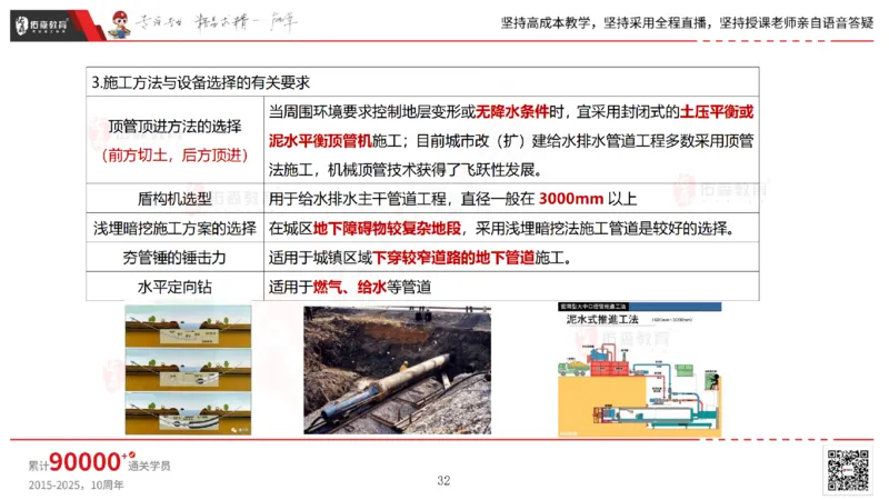 2025.5.25佑森教育林子婷授课一建市政实务《管道工程》专用讲义，版权所有，侵权必究_2026年一级建造师_2026年一建市政_2025年一建市政SVIP_02-基础精讲✿高端面授✿深度强化
