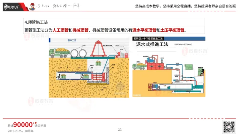 2025.5.25佑森教育林子婷授课一建市政实务《管道工程》专用讲义，版权所有，侵权必究_2026年一级建造师_2026年一建市政_2025年一建市政SVIP_02-基础精讲✿高端面授✿深度强化