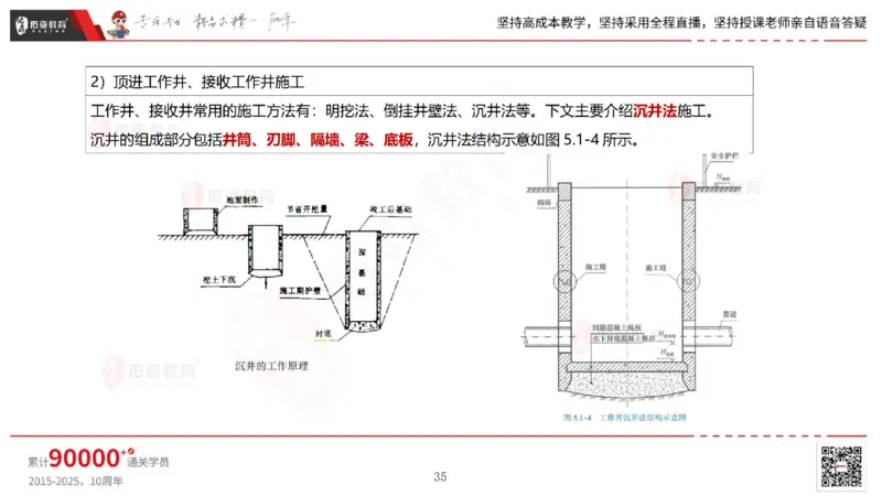 2025.5.25佑森教育林子婷授课一建市政实务《管道工程》专用讲义，版权所有，侵权必究_2026年一级建造师_2026年一建市政_2025年一建市政SVIP_02-基础精讲✿高端面授✿深度强化