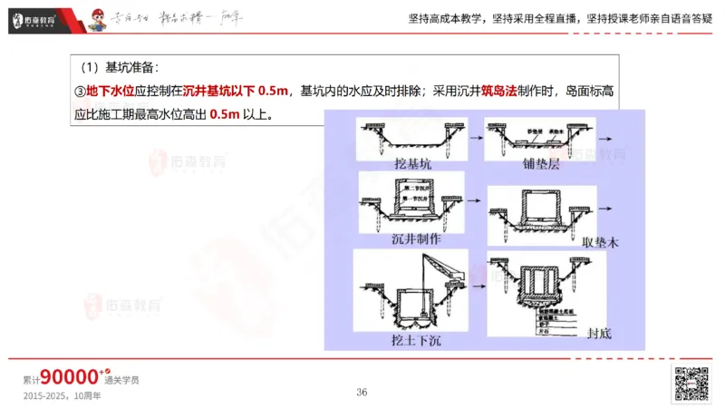 2025.5.25佑森教育林子婷授课一建市政实务《管道工程》专用讲义，版权所有，侵权必究_2026年一级建造师_2026年一建市政_2025年一建市政SVIP_02-基础精讲✿高端面授✿深度强化