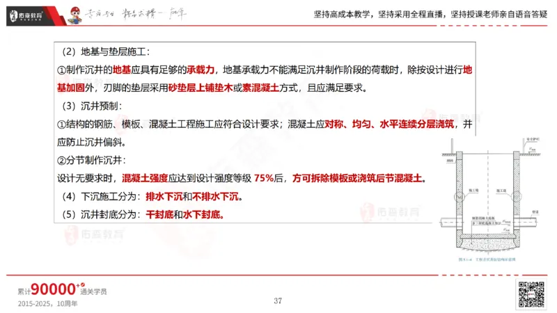 2025.5.25佑森教育林子婷授课一建市政实务《管道工程》专用讲义，版权所有，侵权必究_2026年一级建造师_2026年一建市政_2025年一建市政SVIP_02-基础精讲✿高端面授✿深度强化