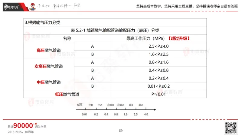 2025.5.25佑森教育林子婷授课一建市政实务《管道工程》专用讲义，版权所有，侵权必究_2026年一级建造师_2026年一建市政_2025年一建市政SVIP_02-基础精讲✿高端面授✿深度强化