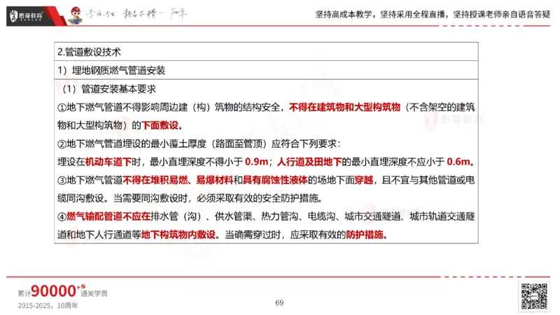 2025.5.25佑森教育林子婷授课一建市政实务《管道工程》专用讲义，版权所有，侵权必究_2026年一级建造师_2026年一建市政_2025年一建市政SVIP_02-基础精讲✿高端面授✿深度强化