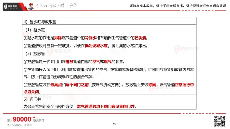 2025.5.25佑森教育林子婷授课一建市政实务《管道工程》专用讲义，版权所有，侵权必究_2026年一级建造师_2026年一建市政_2025年一建市政SVIP_02-基础精讲✿高端面授✿深度强化