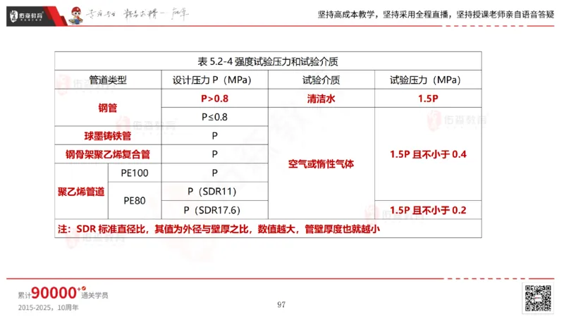 2025.5.25佑森教育林子婷授课一建市政实务《管道工程》专用讲义，版权所有，侵权必究_2026年一级建造师_2026年一建市政_2025年一建市政SVIP_02-基础精讲✿高端面授✿深度强化