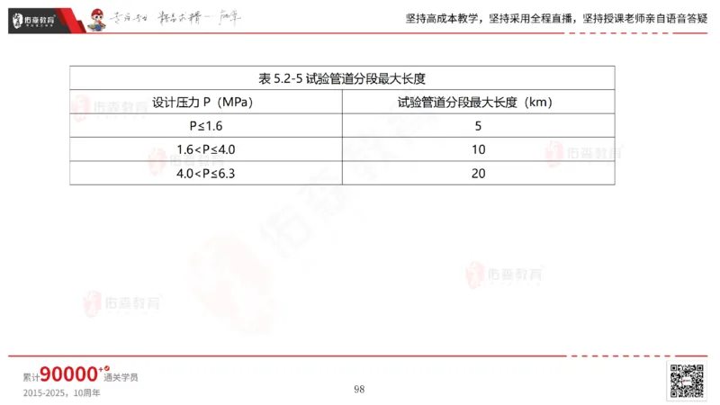 2025.5.25佑森教育林子婷授课一建市政实务《管道工程》专用讲义，版权所有，侵权必究_2026年一级建造师_2026年一建市政_2025年一建市政SVIP_02-基础精讲✿高端面授✿深度强化